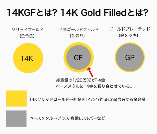 ゴールドフィルド（14KGF）とは？ アクセサリーパーツ・アロマ